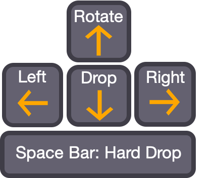 keyboard arrow keys